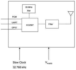 The Panasonic PAN1327 module